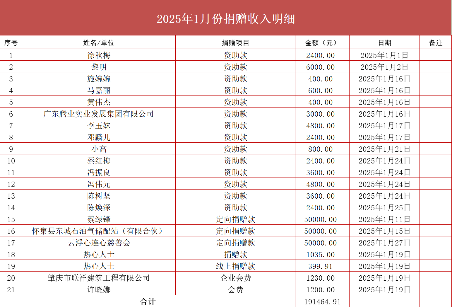2025年1月收入捐赠明细.png